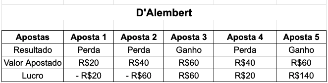 Método Matemático D Alembert