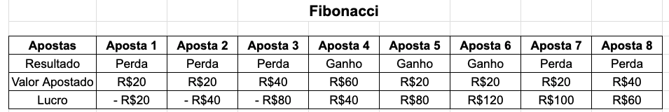 Método Matemático Fibonacci